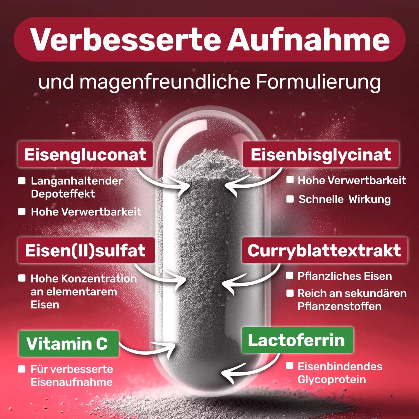 Glycowohl® Eisen-Komplex duodenal · 40 mg