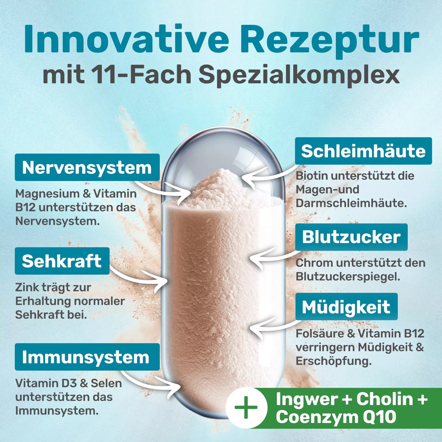 Glycowohl® Met · Balance