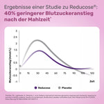 Glycowohl® protect Blutzucker • Balance¹